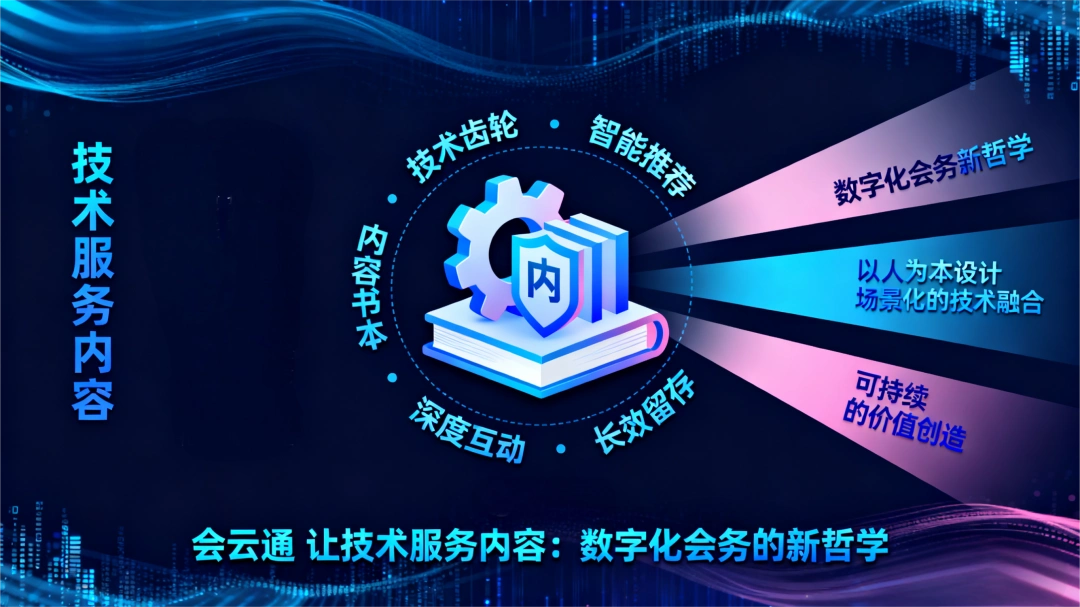 会云通让技术服务内容:数字化会务的新哲学