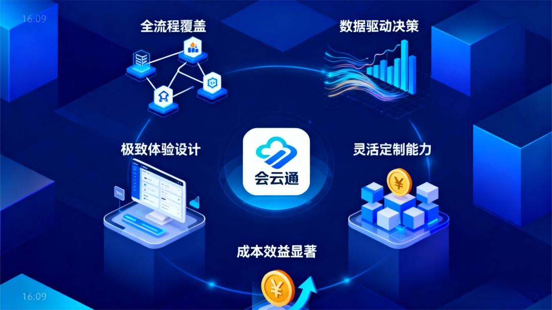 会云通全流程覆盖数据驱动决策