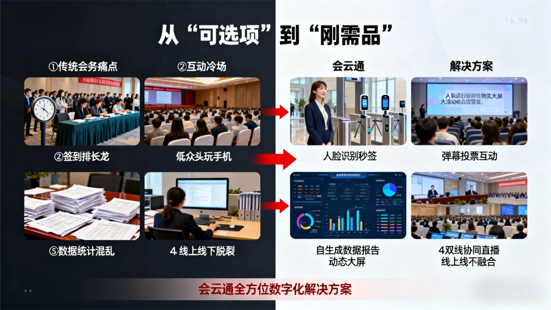 会云通全方位数字化解决方案